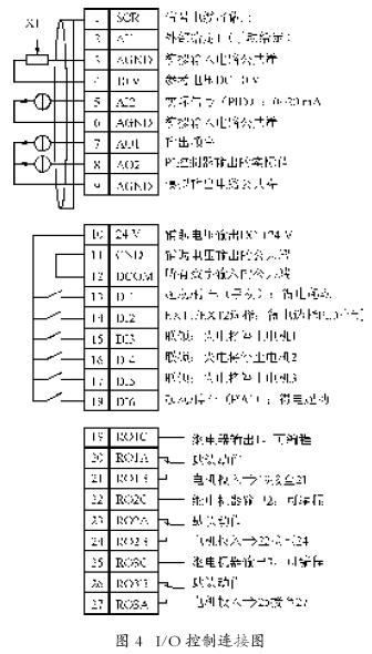 plc與變頻器接線圖表述:ABB變頻器ACS510利用SPFC功能